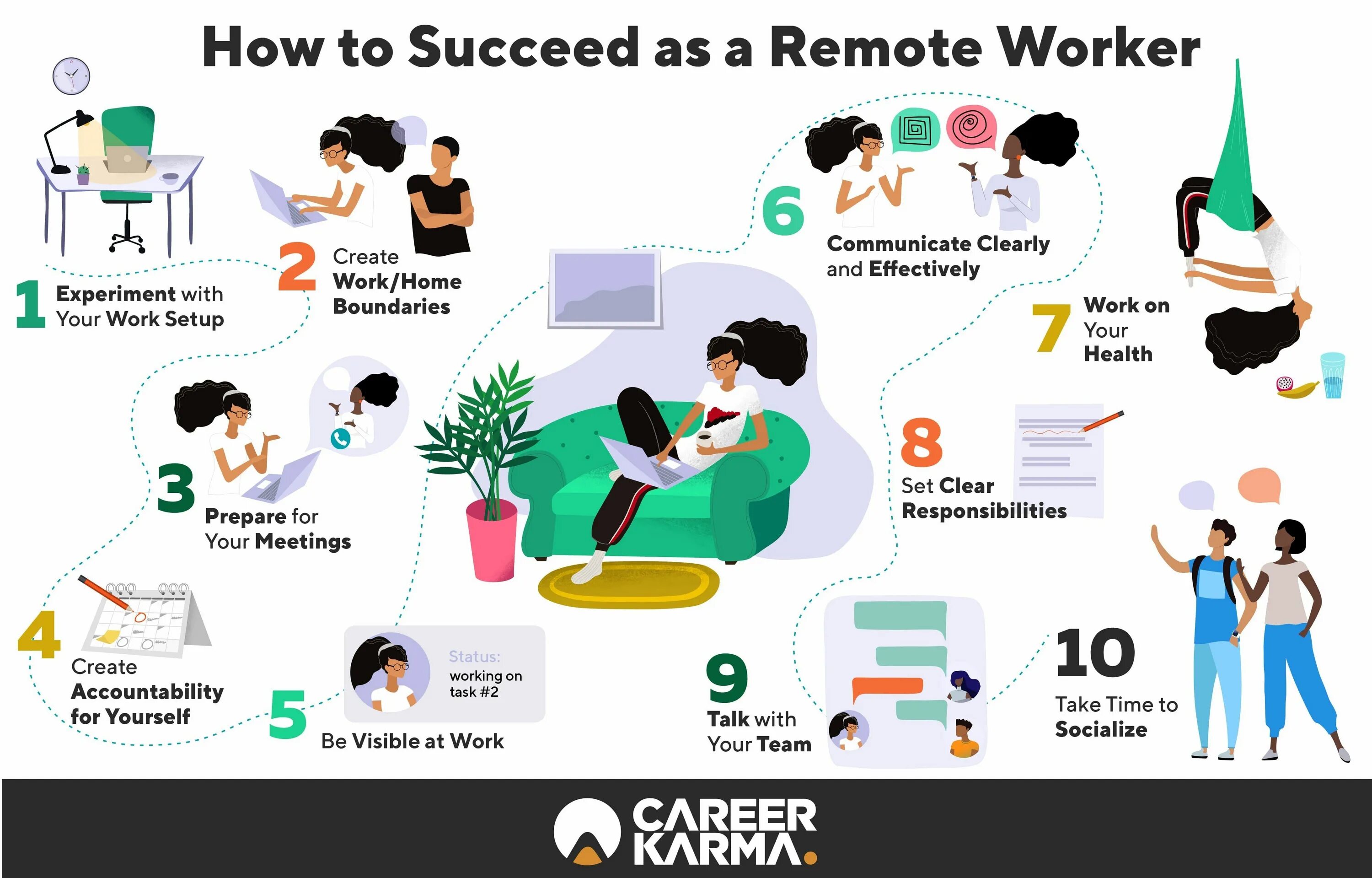 How work has changed