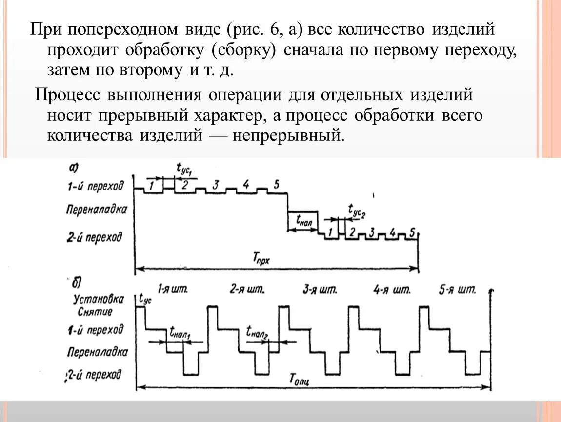 Виды движения партии деталей. Rfr hfccxbnfnm попереходный вид прохождения партии деталей через операцию.. график производственного цикла в какой программе. расчет операционного цикла при попереходном виде пример. уменьшения длительности цикла исполнении микрокоманды.