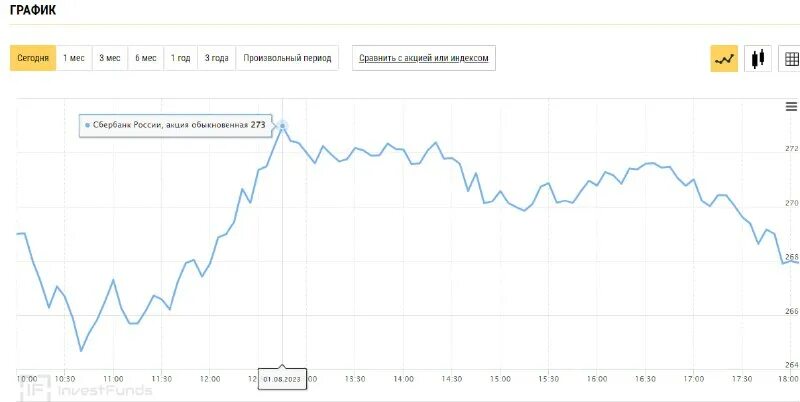 динамика акций компании майл ру. сколько сейчас стоят на бирже. акции русских компаний. графики биржи. русские акции на бирже.