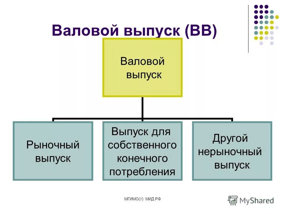 Рыночная эмиссия