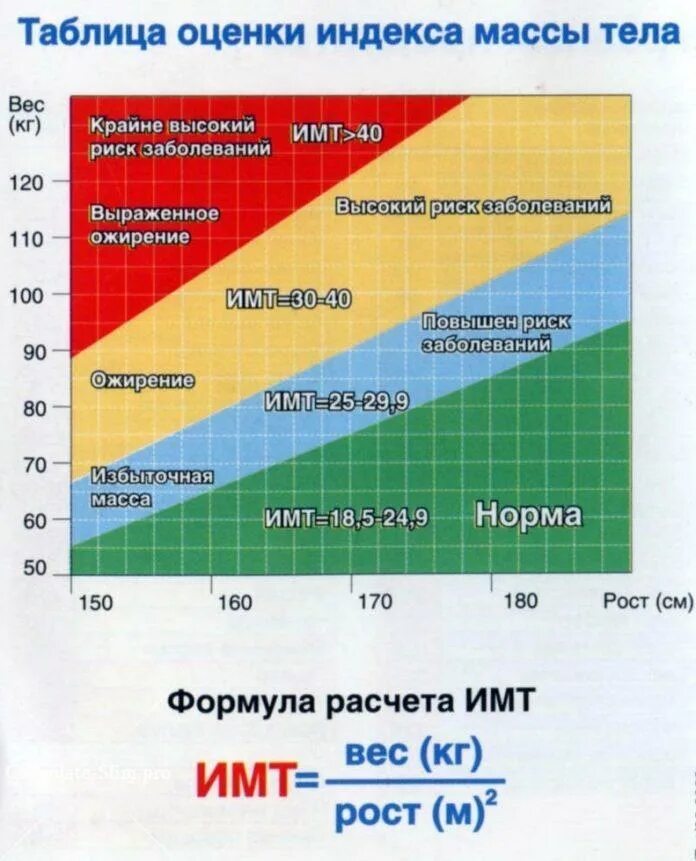 Индекс массы тела калькулятор для детей рассчитать. Нормальный коэффициент массы тела. Индекс массы тела формула норма. Таблица для расчета индекса массы тела у мужчин. Таблица индекса массы тела (ИМТ)..