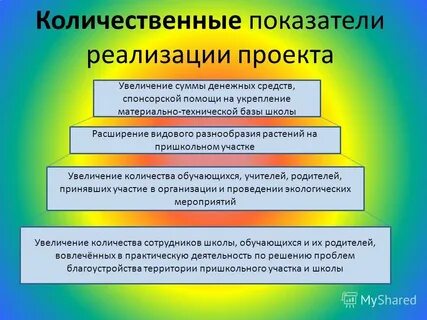 Показатели реализации продукции