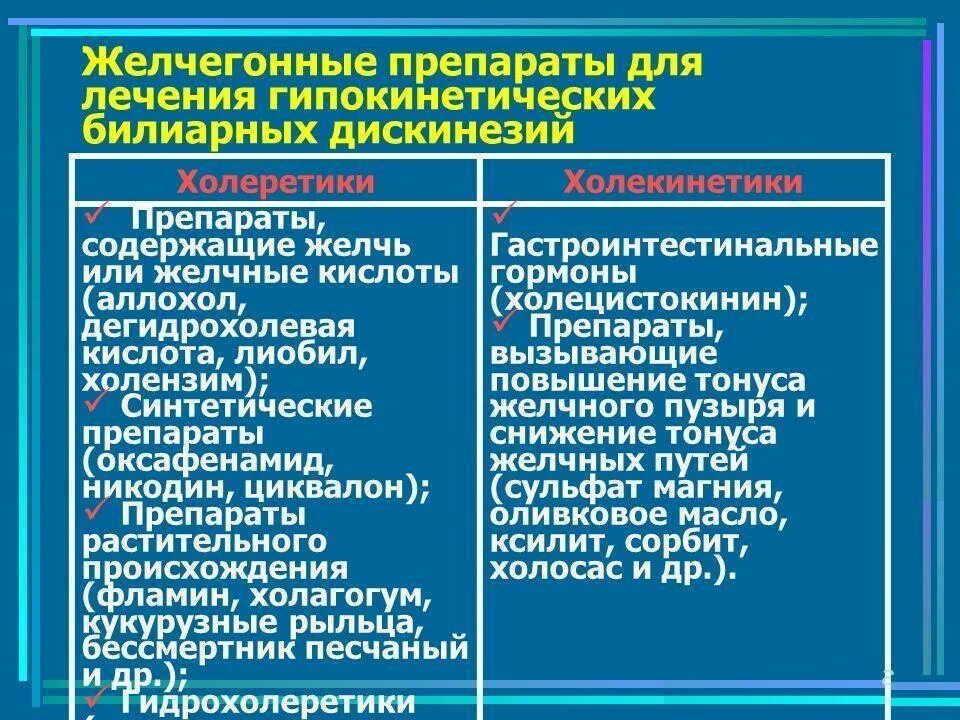 Желчегонные препараты. Холесекретики холикинетики. Холеретики и холекинетики список препаратов. Желчегонные препараты список. Какие желчегонные препараты можно