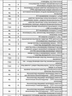 Коды ошибок нива шевроле