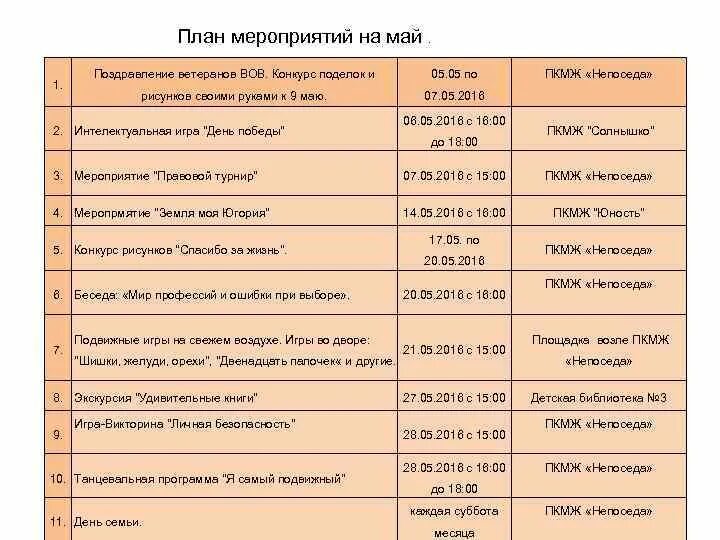 План на май детский сад. План детских мероприятий на май. План мероприятий на май в библиотеке. Название мероприятий май. План мероприятий на 1 мая.