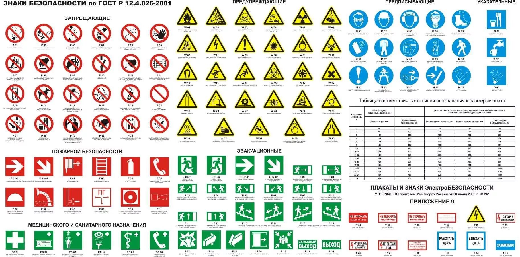 Безопасности в соответствии с гостом. Знаки безопасности ГОСТ Р 12.4.026-2001. Знаки безопасности по ГОСТ 12.026-2015. Знаки безопасности ГОСТ Р 12.4.026-2015. ГОСТ по знакам пожарной безопасности 12.4.026-2015.