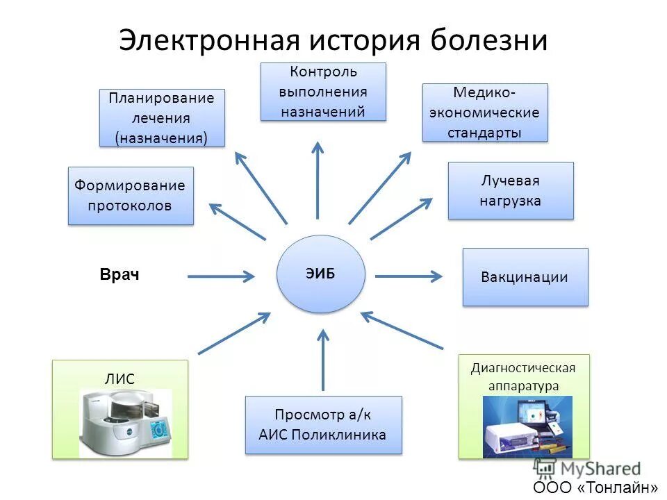 Аис поликлиника