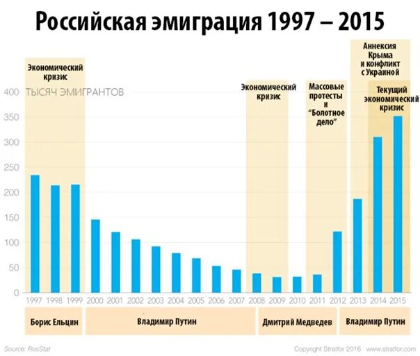 В какую страну европы переехать