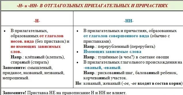 Нн пишутся в образованных от глаголов