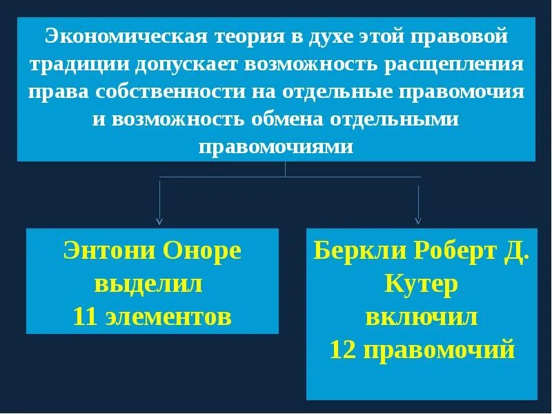 Правовой обычай пример. Правовой обычай в римском праве это. Правовой обычай пример. Право это с юридической точки зрения. Правовой обычай.