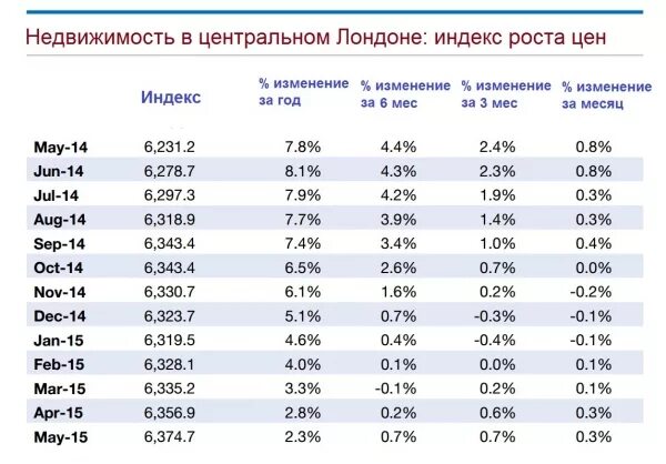 индекс британии