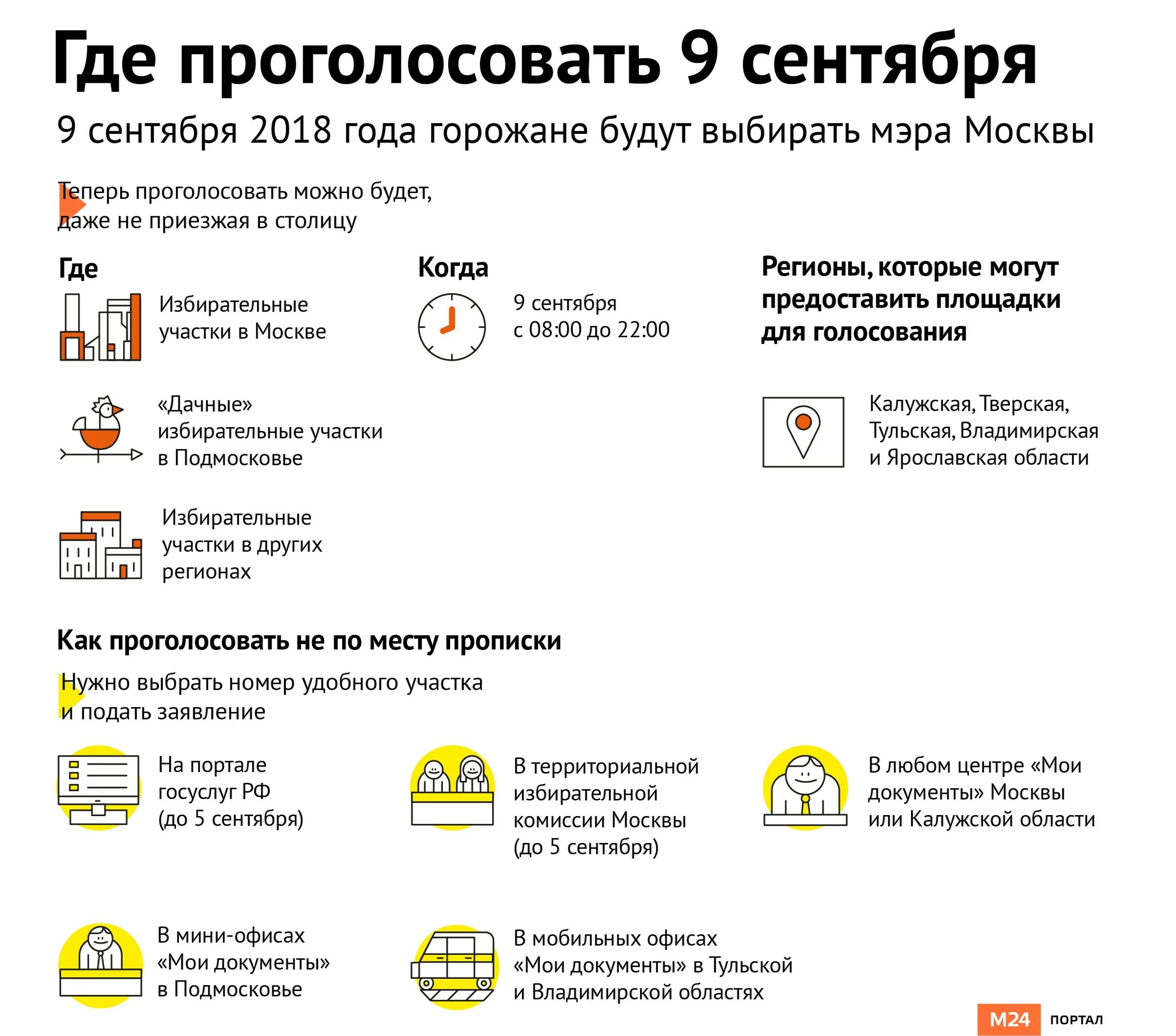 Где проголосовать в беларуси. Где голосовать. Выборы мэра Москвы 2018 бюллетень. Где голосовать по адресу. Вызвать на дом голосование.