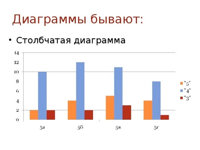 Графики диаграммы 4 класс Картинки ПРАКТИЧЕСКАЯ РАБОТА ПО МАТЕМАТИКЕ 6 КЛАСС ПЛОЩАДЬ