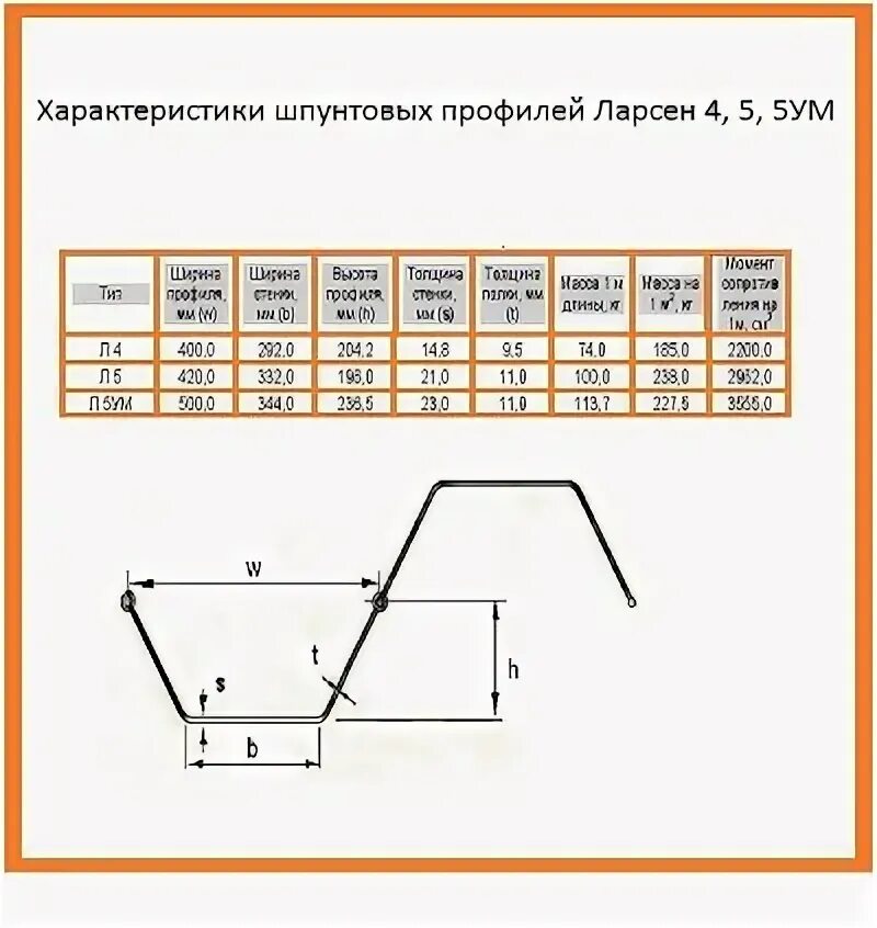Ларсен 5 ум. Шпунт ларсена л5-ум размеры. ширина шпунта ларсена л5-ум. шпунт ларсена л5 характеристики. шпунт ларсена л5 ум вес 1м.