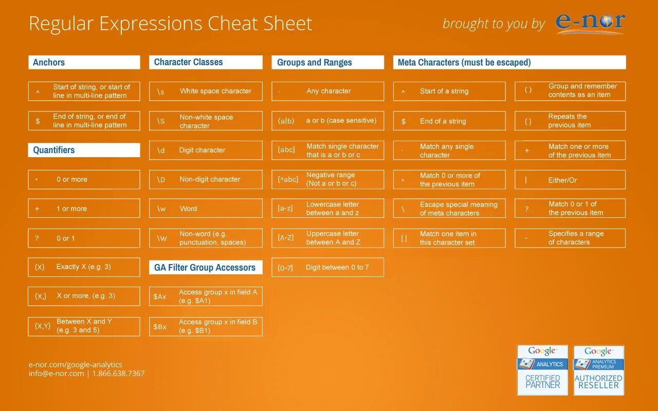 Javascript regex. Regexp cheat sheet. regular expressions cheat sheet. шпаргалка по регулярным выражениям. регулярные выражения шпаргалка.