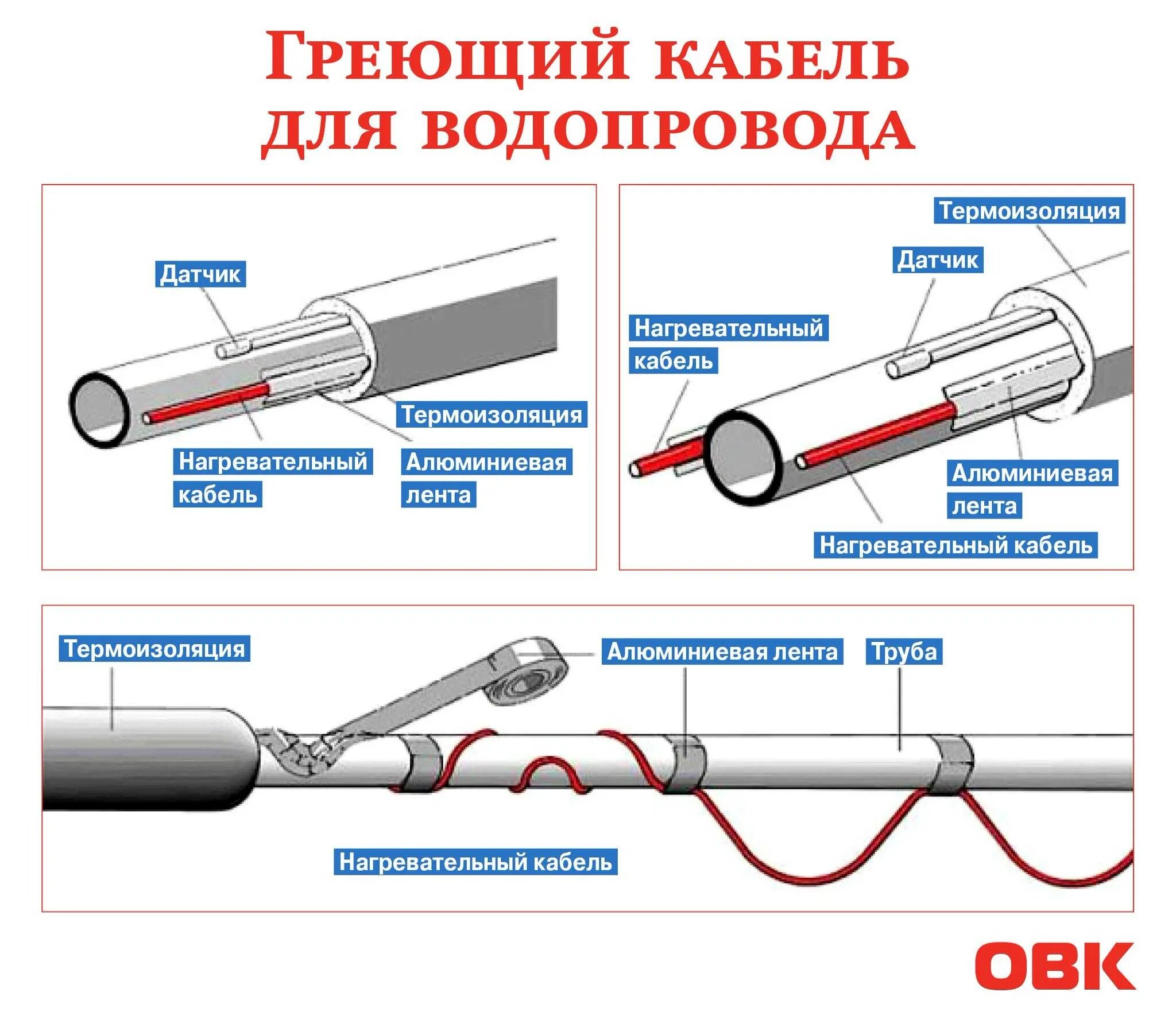 Схема подключения греющего кабеля для водопровода. Греющий кабель для водопровода внутри трубы монтаж схема. Монтаж обогрева трубопроводов греющим кабелем. Греющий кабель в трубе схема монтажа.