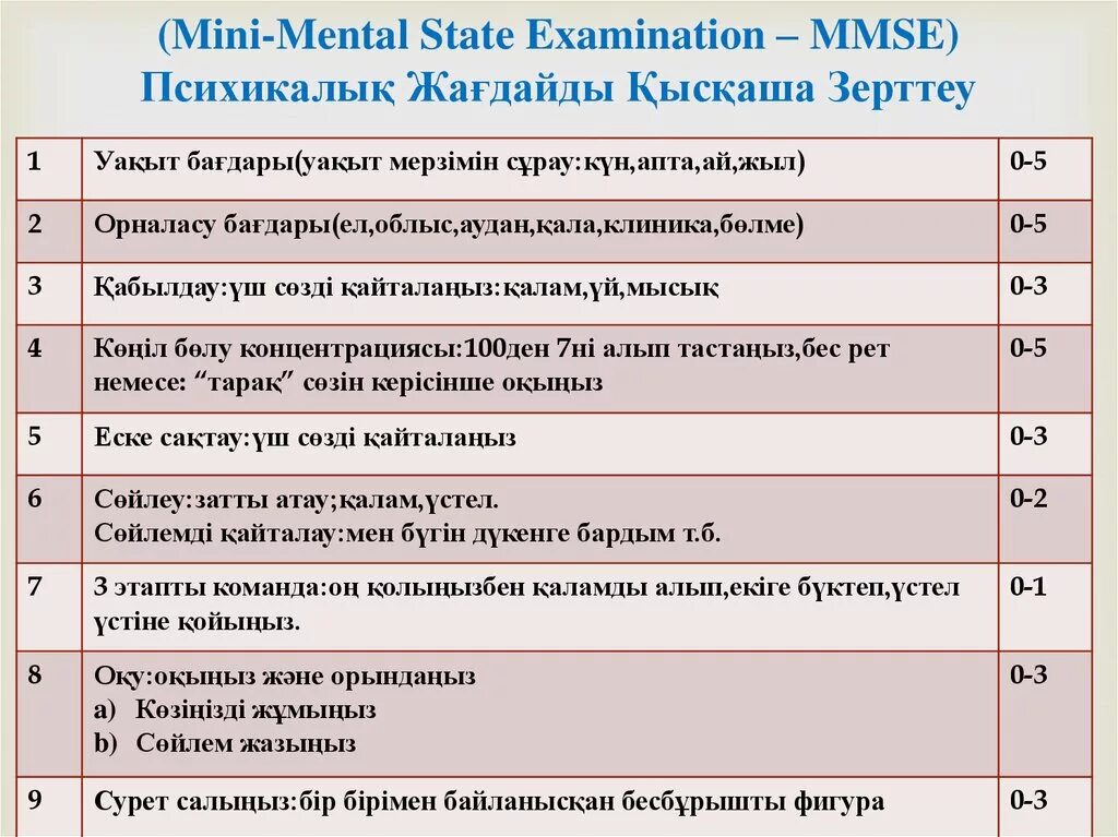 MMSE шкала. Шкала MMSE (Mini-Mental State examination). Шкала мини ментал. MMSE оценка.