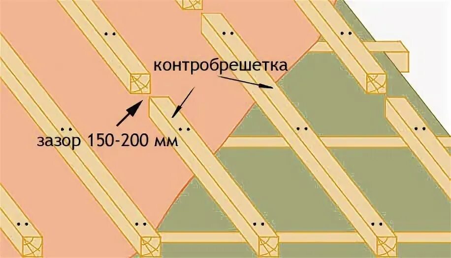 Обрешетка размер бруска. Контробрешетка для металлочерепицы шаг. обрешетка контробрешетка кровли. доска для контробрешетки.