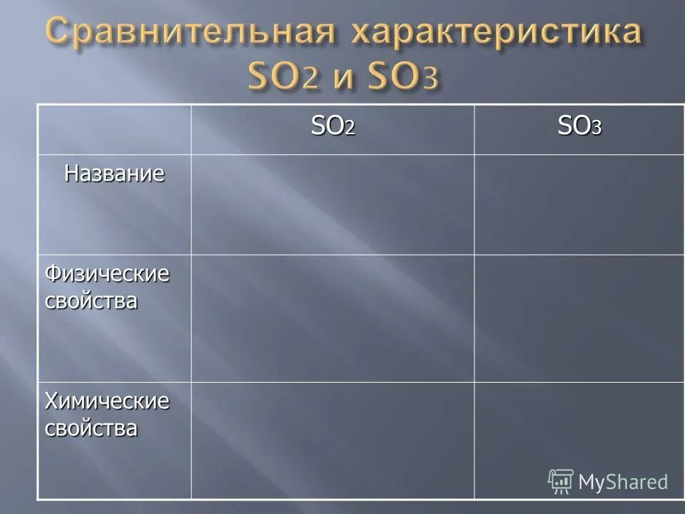 Сравнительная характеристика so2 и so3 таблица. Сравнительная характеристика so2 и so3 таблица
