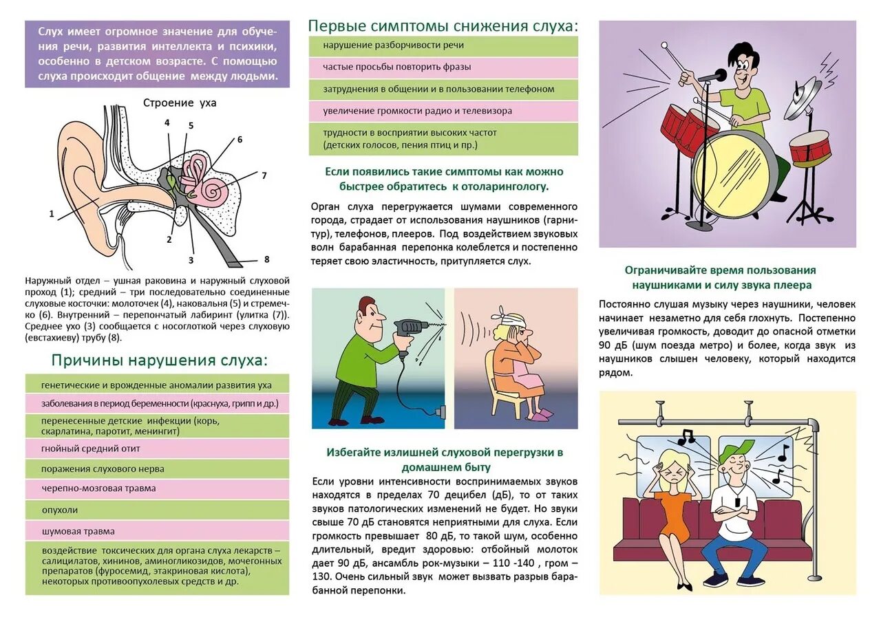 Профилактика органов слуха. Буклет на тему профилактика отита. Профилактика заболеваний ЛОР органов памятка. Памятка по нарушению слуха. Памятка профилактика слуха.