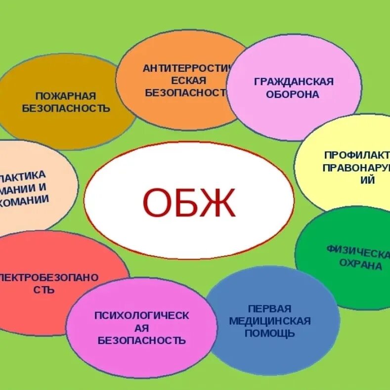 ОБЖ. Основы безопасности жизнедеятельности. Обож. Основы безопасной жизнедеятельности. Игры на классный час 8 класс