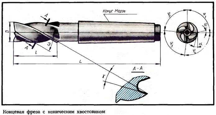 Фреза коническая 1х45. Фреза концевая с конусом Морзе. Фреза концевая с коническим хвостовиком. Параметры конической сферической фрезы для ЧПУ. Фреза конус морзе