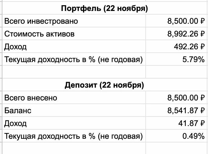 12000 тг в рублях. валюта в казахстане по отношению к рублю. 220 тг в рублях. 4500 тг в рублях. валюты снг.