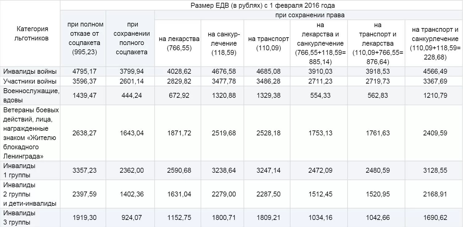 Что полагается участнику сво