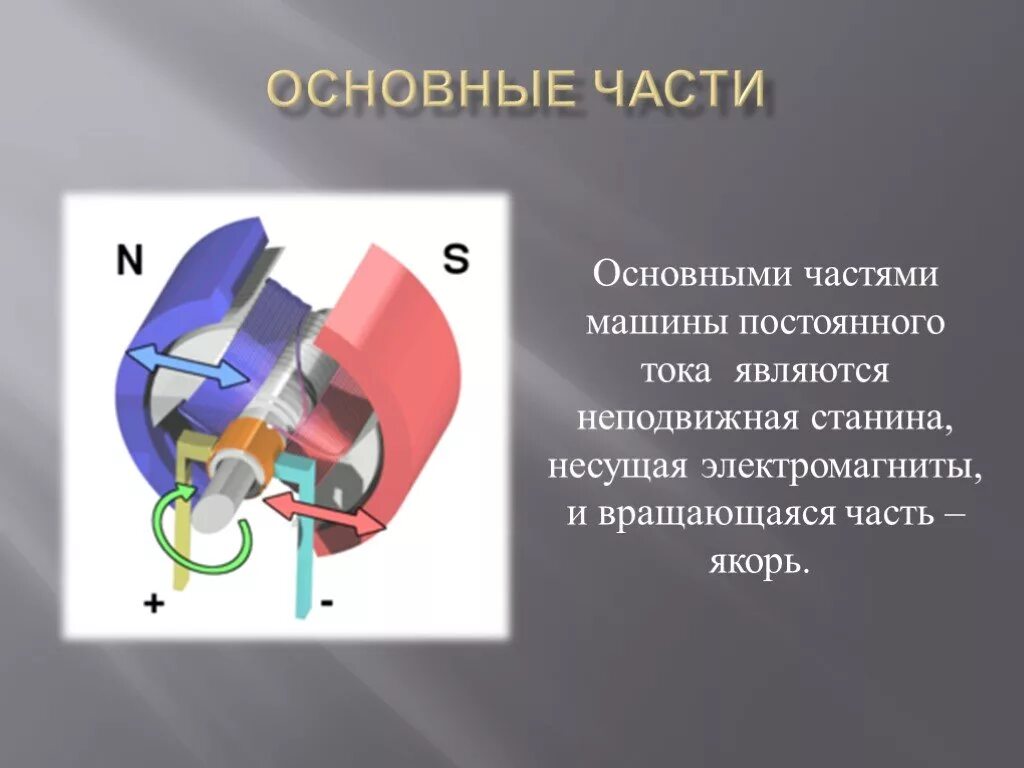 Электродвигатель постоянного тока части. Подвижная и неподвижная часть электродвигателя постоянного тока. Части электродвигателя постоянного тока. Перечислите основные части электродвигателя постоянного тока. Подвижная и неподвижная часть машины постоянного тока.