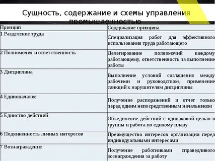Название принципа содержание