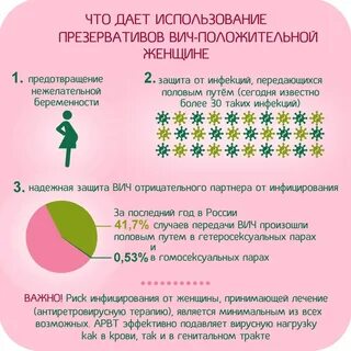 Можно ли забеременеть без презерватива