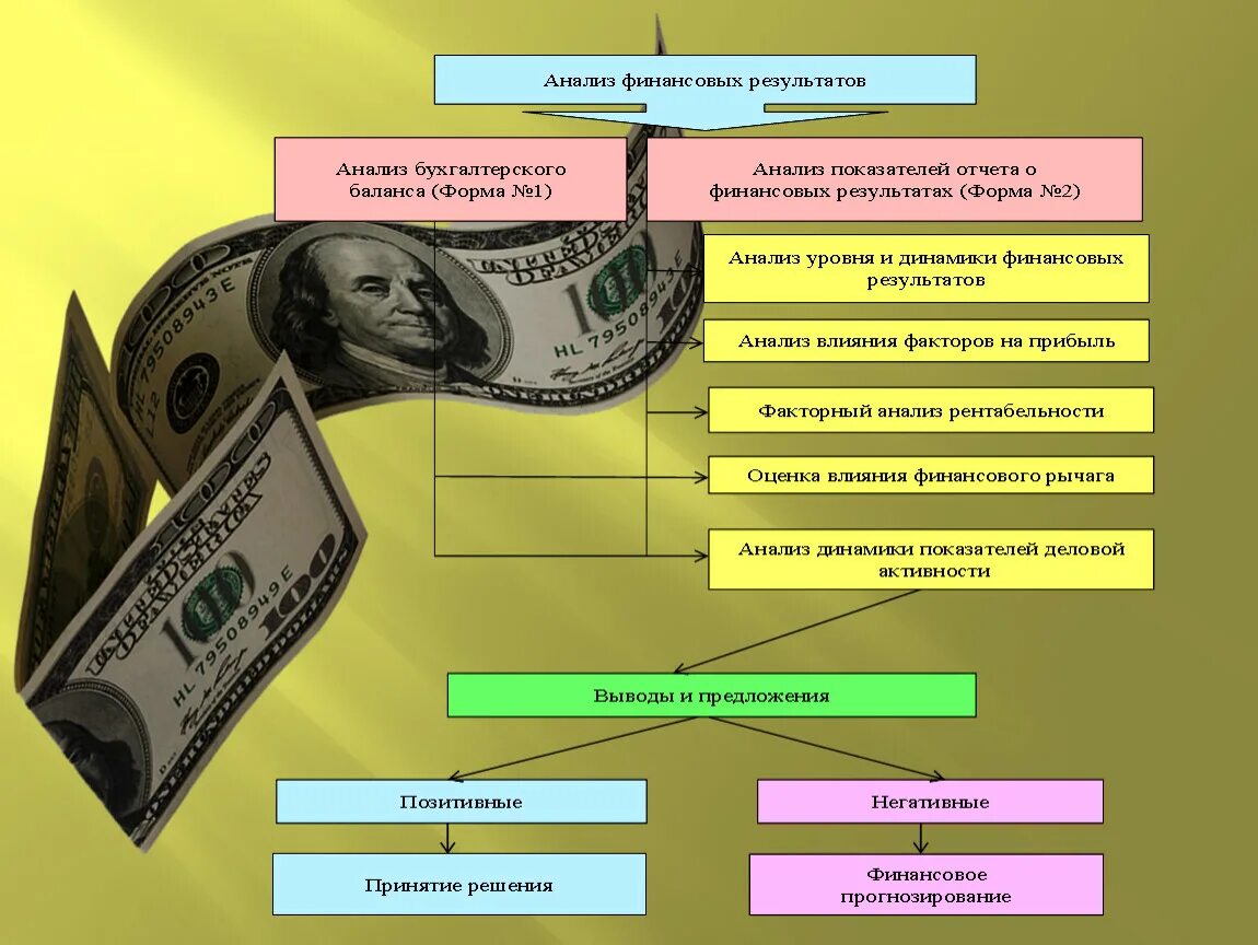 Контрольная финансовый бюджет. Прогноз доходов и расходов и финансовый результатов дипломной работы. диплом и деньги.
