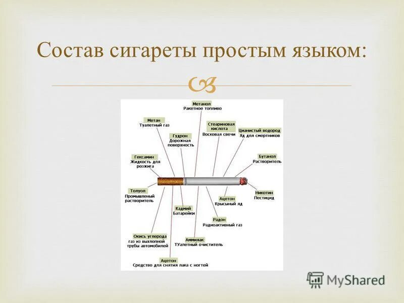 Вывод фразеологизмы в русском языке. Химический состав сигарет. Идиоматические выражения. Обратный осмос. Осмос и осмотическое давление химия.