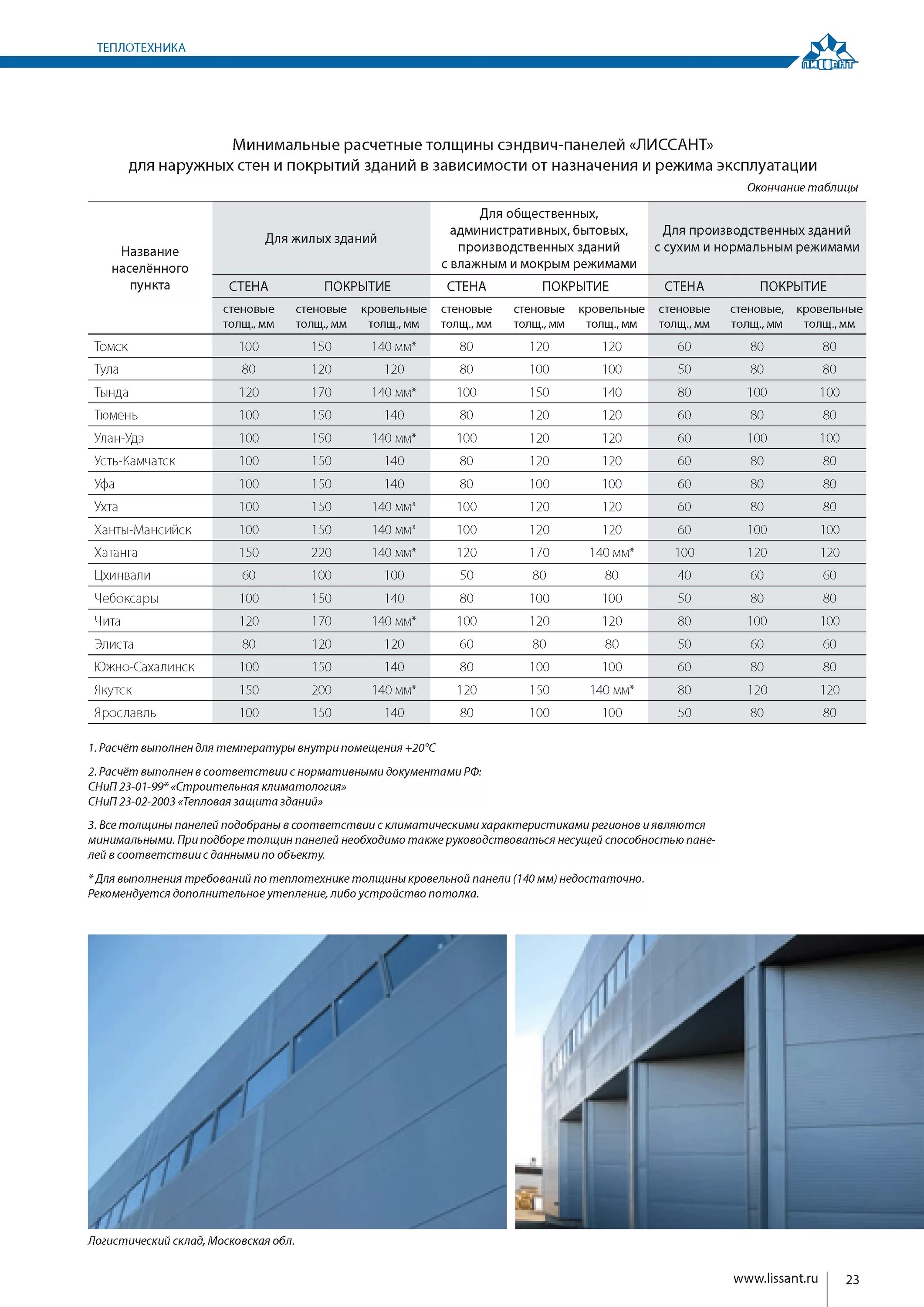 Какая толщина сэндвич панелей. Сэндвич панели Лиссант. Толщина сэндвич панели 100 Rei. Толщина сэндвич панели от температуры. Толщина сэндвич панели по регионам.