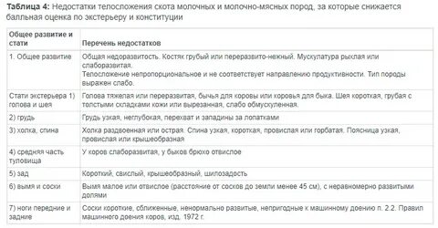 Таблица дефицита