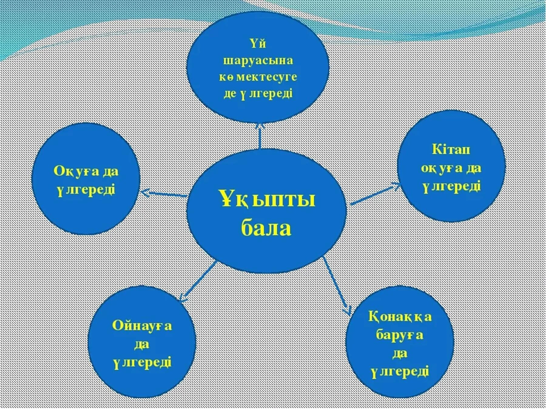 Слайд на тему Парасаттылық. Кластер деген. Кластер әдісі дегеніміз не.