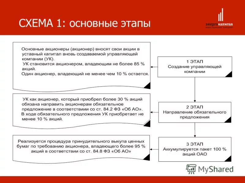 Что является риском по приобретению акций. Обязательное предложение о выкупе акций. Требование о выкупе акций. Процедура принудительного выкупа ценных бумаг:. Обязательное предложение о приобретении акций.