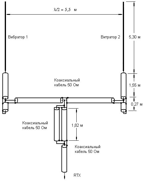 какая длина кабеля антенны