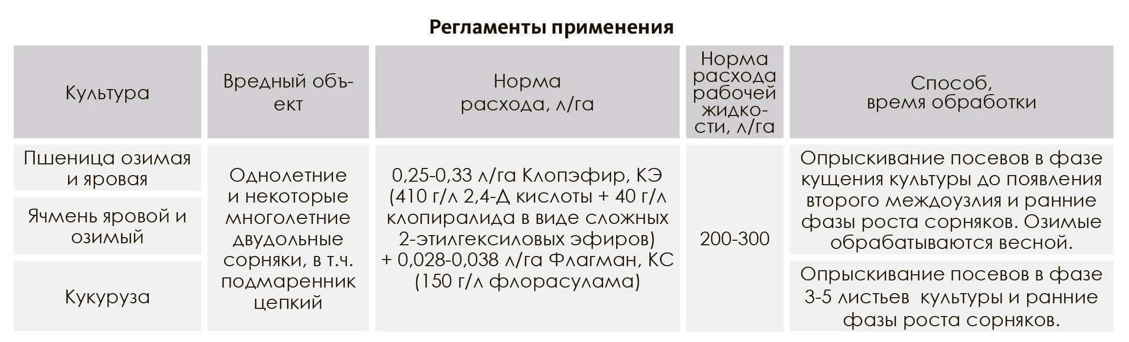 Алгоритм гербицид инструкция по применению. Элюмис гербицид. гербицид элюмис для кукурузы. гербицид аристократ норма расхода. аристократ гербицид.