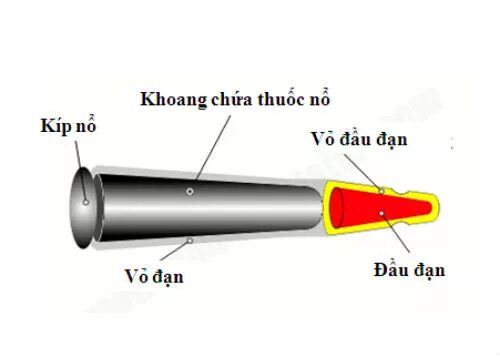 Bullet primer. Full Metal Bullet. Ball Bullet Gun Snes картридж. Propellant. Bullet перевод на русский