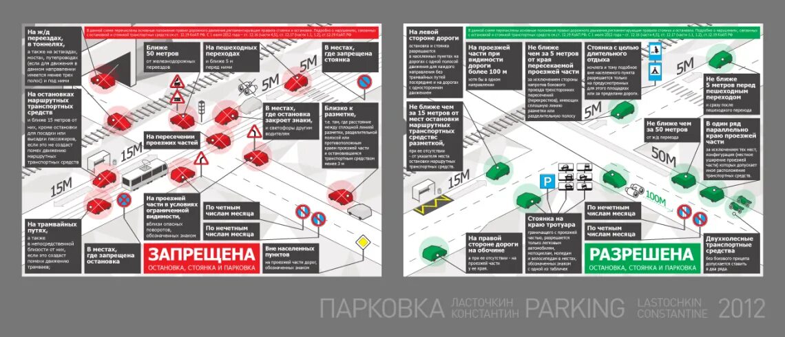 Где разрешена остановка в городе. ПДД парковка и стоянка автомобилей запрещена. Правиль остановки и стоянки. Правила остановки и стоянки транспортных. Правило парковки у остановки.