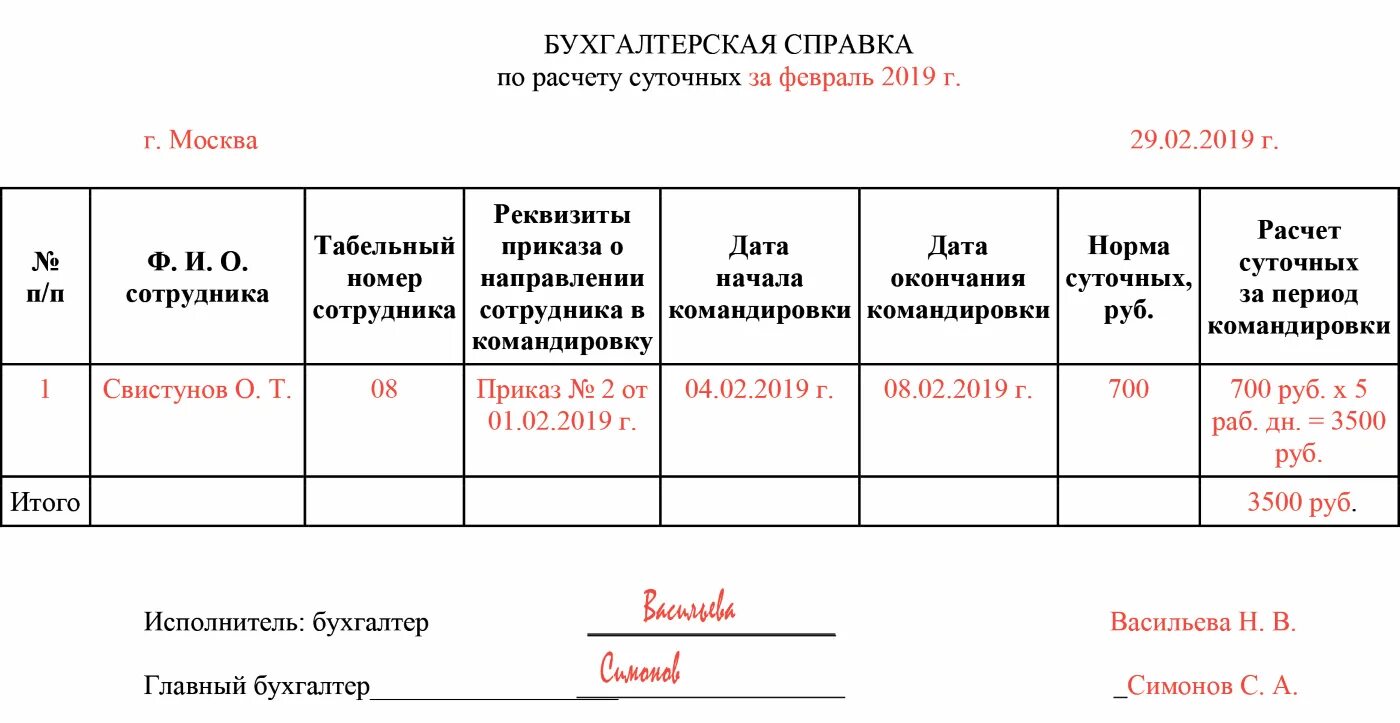 Суточные назначение. Бухгалтерская справка на командировочные расходы. как посчитать суточные при командировке пример. как считать командировочные расходы. справка расчет суточных образец.
