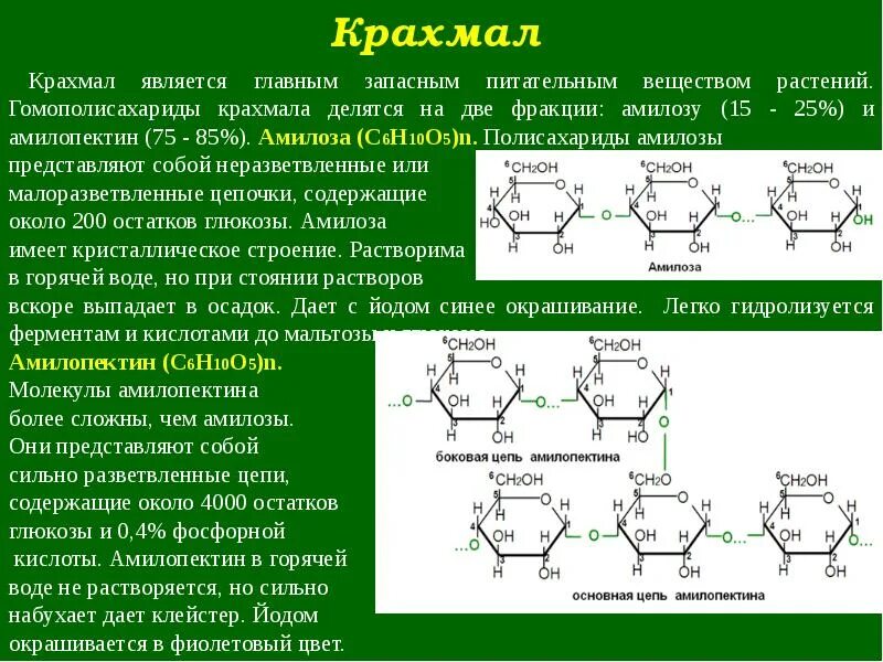 Растительной смесью является