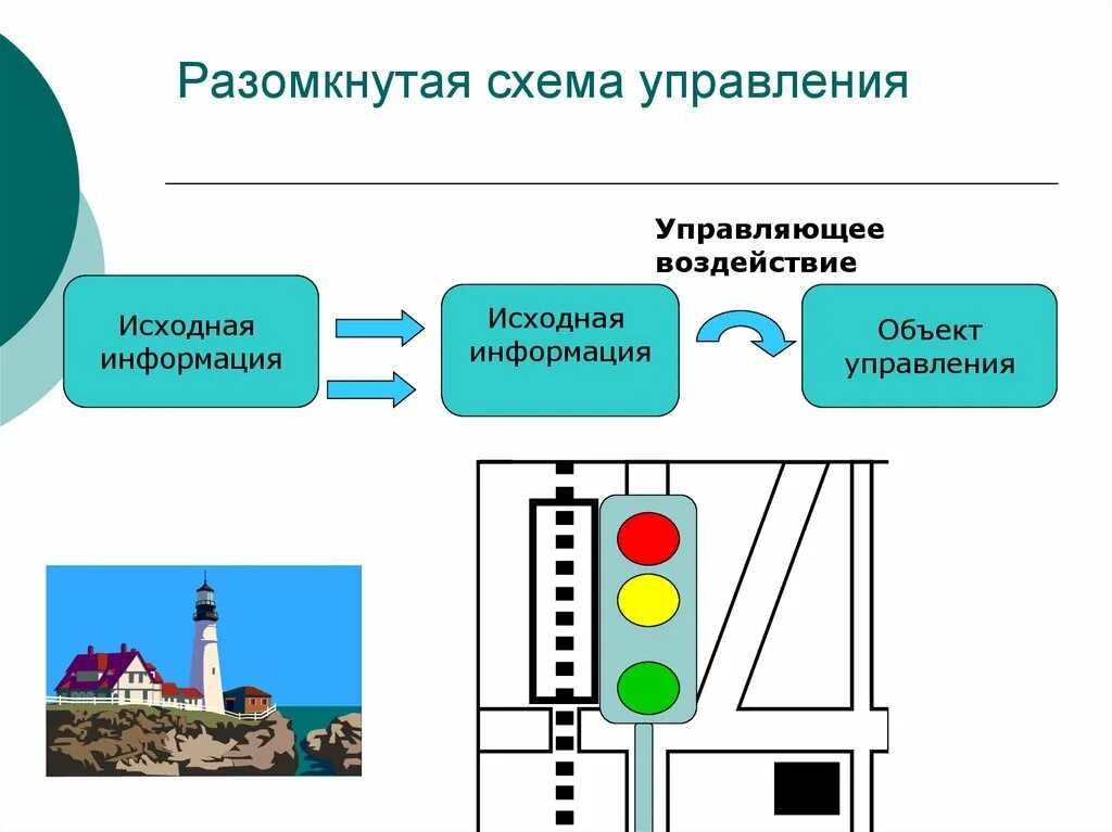 Приведите примеры систем управления. Разомкнутая система управления схема. Примеры разомкнутых систем управления. Пример разомкнутой системы управления. Принцип разомкнутого управления пример.