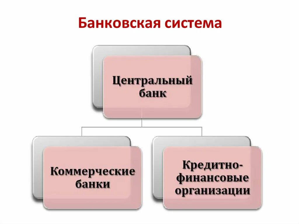 Учреждения цб. Центральный банк. Коммерческие банки в кредитной система. Центральный банк и коммерческие банки. Банковская система Воронежской области.