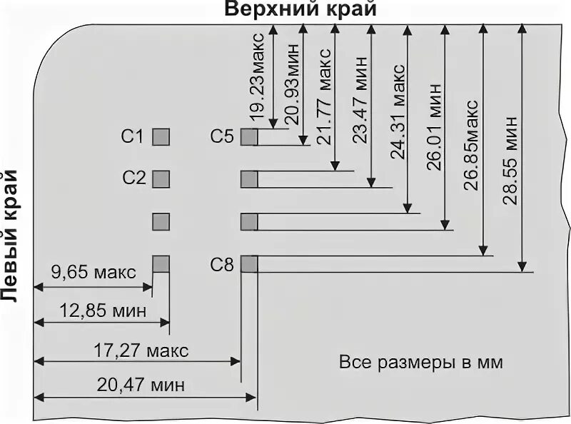 Контактная карта