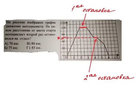 Мотоциклист движется с постоянной по модулю