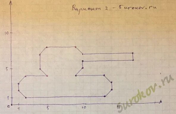 Информатика 5 класс задание 12. Отметьте точки соедините точки. Координатная плоскость задания. На координатной плоскости отметьте и пронумеруйте точки. Танк по координатам.