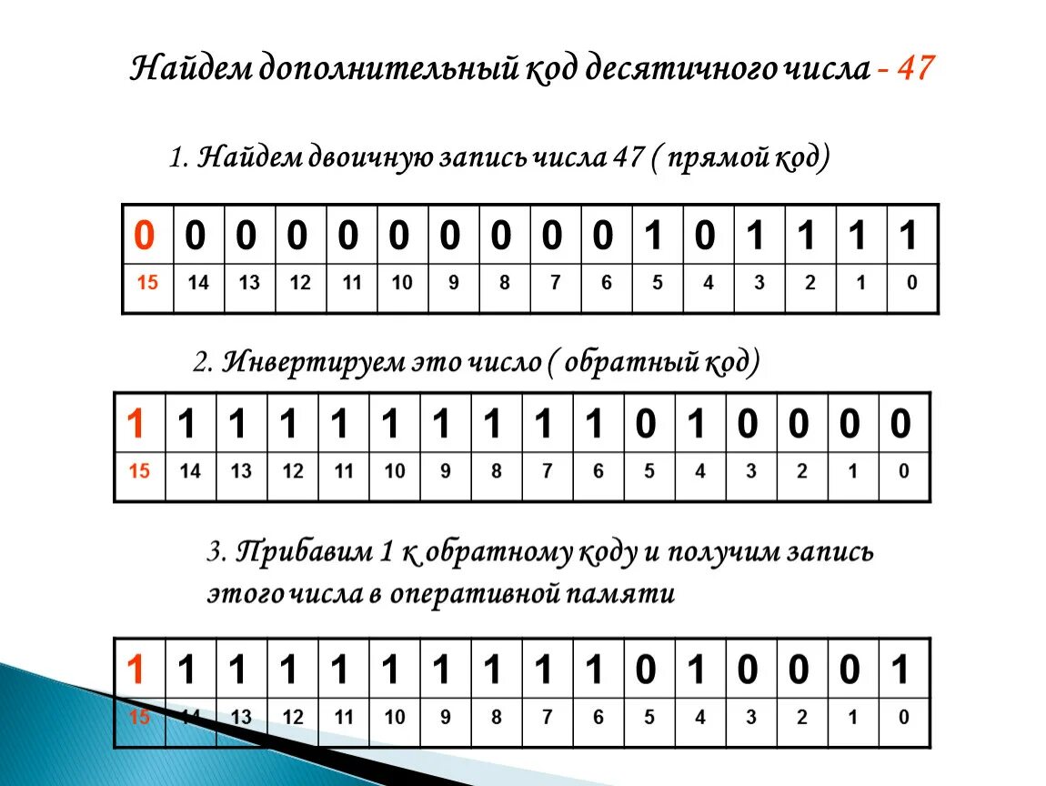 6 84 10 7. Дополнительный код для десятичной системы счисления. Коды представления чисел прямой и обратный. Дополнительный код двоичного числа. Прямой, обратный и дополнительный коды двоичных чисел..