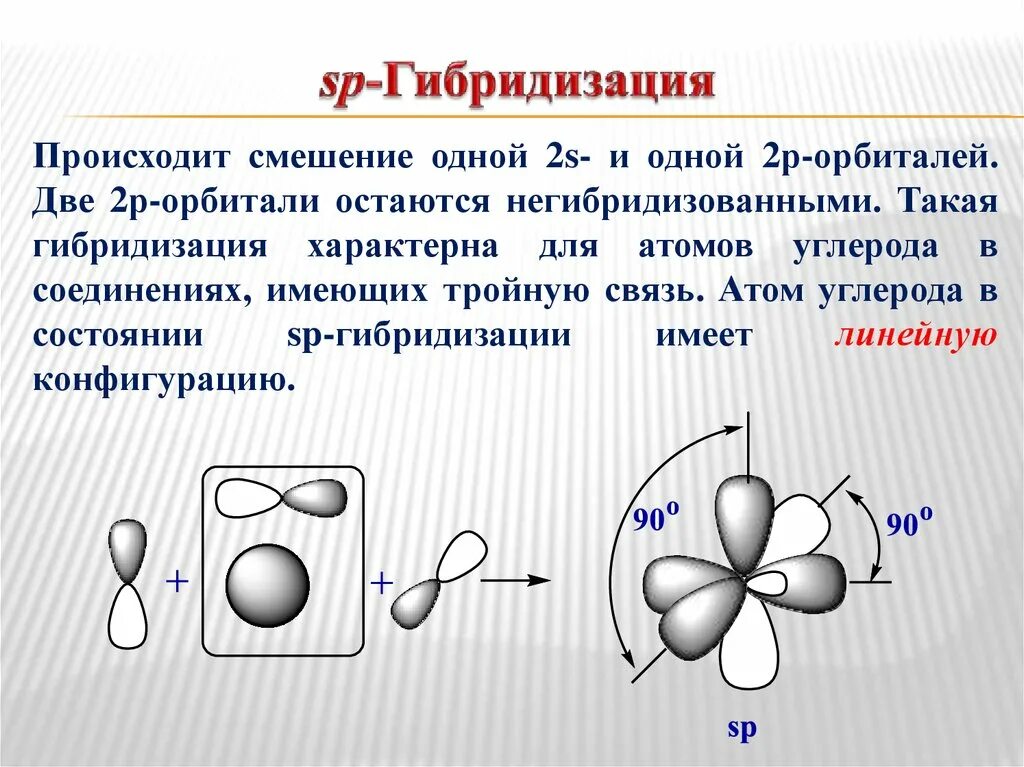 Sp3 гибридизация в соединениях. Гибридизация атомных орбиталей SP sp2- sp3- гибридизация. SP sp2 sp3 гибридизация связи. Гибридизация орбиталей атома углерода sp3- sp2- SP-гибридные орбитали. Сп2 гибридизация орбиталей атомов углерода.